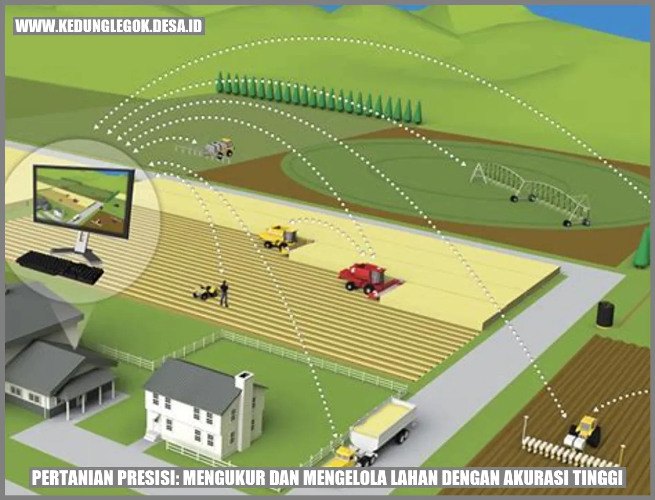 Pertanian Presisi: Membuka Era Baru dalam Pengelolaan Lahan