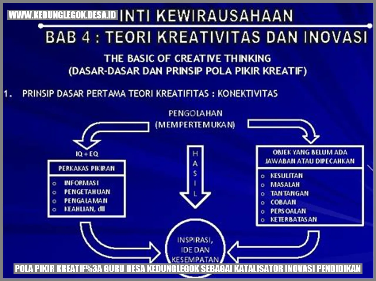 Pola Pikir Kreatif: Guru Desa Kedunglegok sebagai Katalisator Inovasi Pendidikan