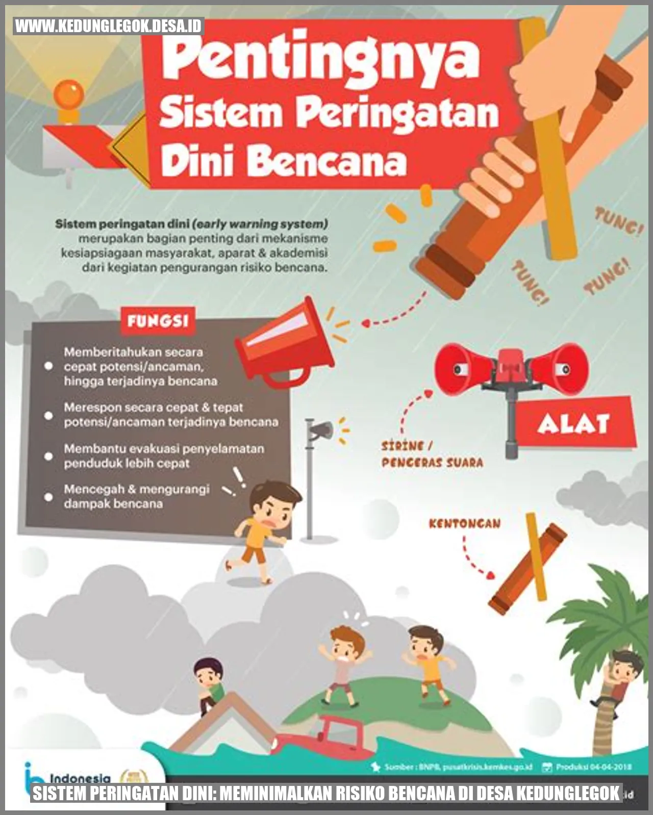 Sistem Peringatan Dini: Meminimalkan Risiko Bencana di Desa Kedunglegok