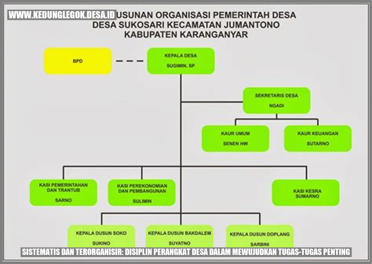 Gambar Perangkat Desa