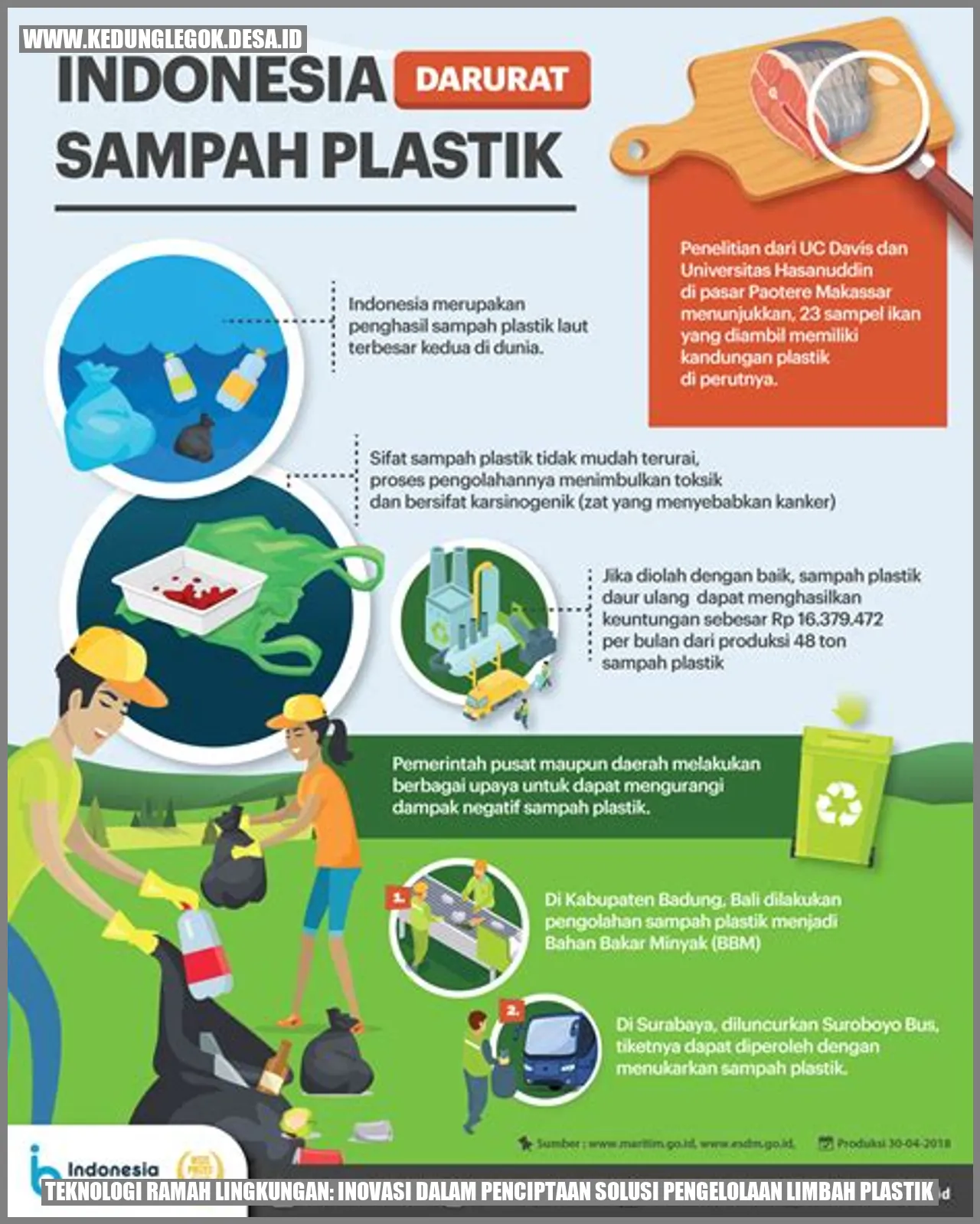 Teknologi Ramah Lingkungan: Inovasi dalam Penciptaan Solusi Pengelolaan Limbah Plastik