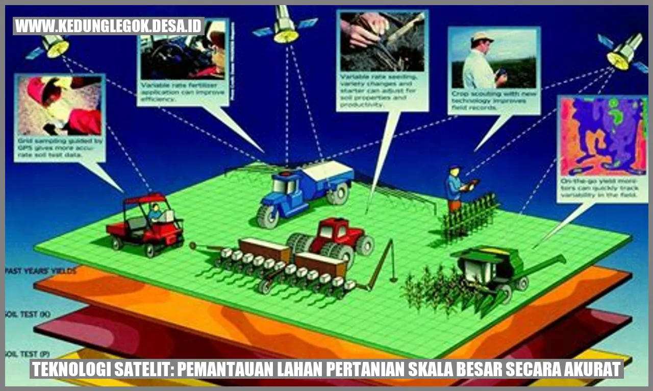 Teknologi Satelit: Pemantauan Lahan Pertanian Skala Besar Secara Akurat