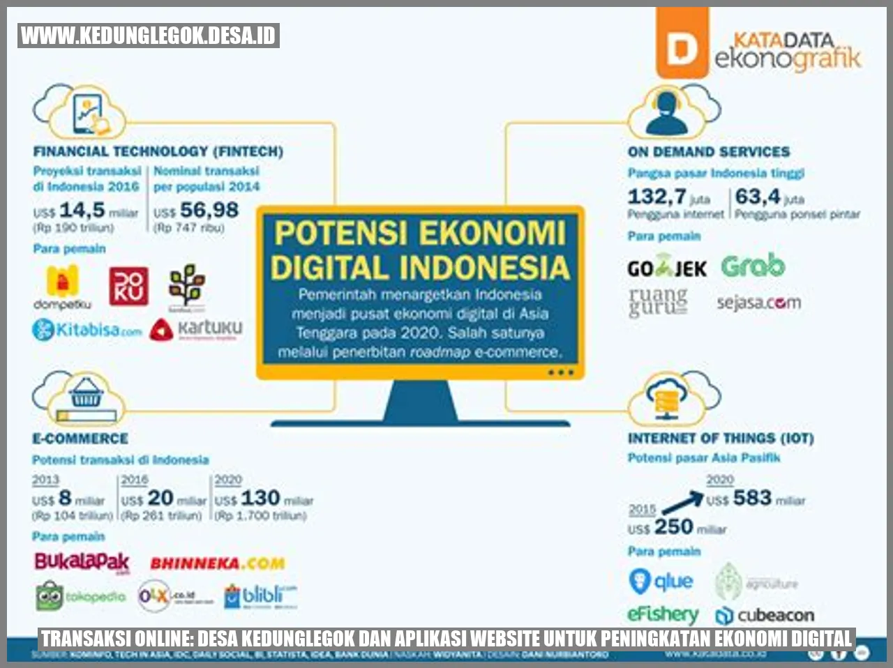 Transaksi Online: Desa Kedunglegok dan Aplikasi Website untuk Peningkatan Ekonomi Digital